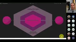 2022 - 07 - Governance, Risk Management and Compliance - ITIL and COBIT