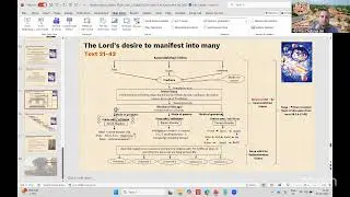 Bhakthi Vaibhav - Canto 2- Chapter 5- session g- Jan 25- By Pran Chaintanya prabhuji