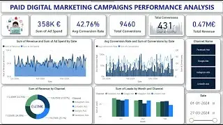 Paid Digital Marketing Campaigns Performance Analysis | Data-Driven Insights | Power BI