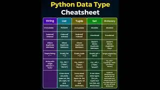 Python Data Type Cheat sheet 