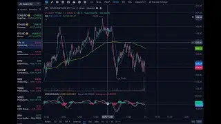 How to get BEAUTIFUL trading charts 2024 Webull