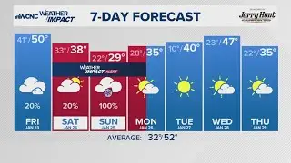 FORECAST: Approaching winter storm draws closer