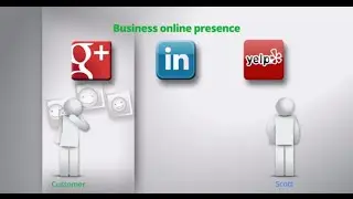 Bring your local business online #6: Engage customers with a holistic online identity