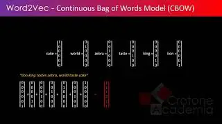 Word Embedding with Word2Vec