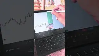 triple bottom pattern ! how to trade triple bottom chart pattern !