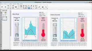 Climogramas I