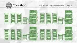 Data Center and Virtualization