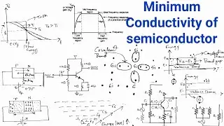 Minimum Conductivity of semiconductor.