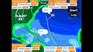 1994 Hyperactive Hurricane Season