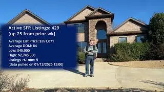 Ep 275 - Market Update - Jonesboro Arkansas - Week Ending January 10, 2026