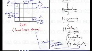 04_Algorithmique : La déclaration des objets