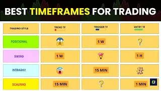 Best Timeframe's for Trading | Trading Timeframe Selection in Hindi🔥|
