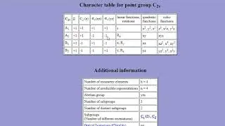 Character Table - Reducible and Irreducible Representations - Sigma and Pi Oribtals - SALCS