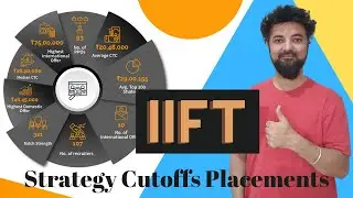 4 days to IIFT 2021 | DDay Strategy Cutoffs Placements for IIFT | All the best