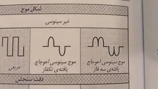Three phase and single phase  wave form and signal shape