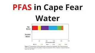 PFAS in Cape Fear Water: What You Need to Know