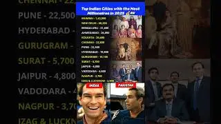Indian Cities with the Most Millionaires 2025 💰🇮🇳
