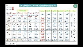 Lesson 67- بَاب اِسْتِفْعَال
