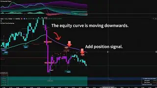 Gold Price Crash Explained! 🔥 Smart Money Order Blocks, Breakout Signals & Market Structure Analysis