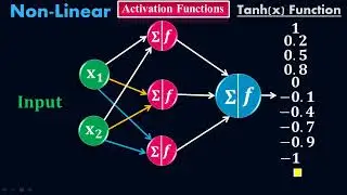 Tanh(x) Activation Function - Tangent Hyperbolic Activation Function - Deep Learning - #Moein