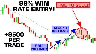 СКАЛЬПИНГ ФЬЮЧЕРСОВ S&P 500 | ИЗУЧИТЕ ДВУХЭТАЖНЫЙ ОТКАТ
