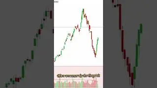 Volume Kya Hota Hai Trading Mein? | Stock Market Basics for Beginners in Hindi (2025)