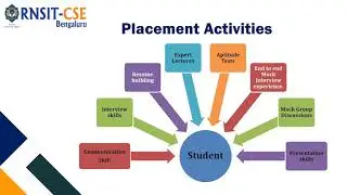 Placement CSE Review 2021 #RNSIT #CSE #BESTPLACEMENT #NO1ENGGCollge