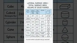 📘 Lateral Surface Area, Total Surface Area & Volume of Solid Figures