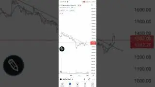 C.E Info Systems Share Analysis | Swing trading stock for 31 May | #swingtrading #mapmyindia #shorts