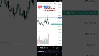 RELIANCE Futures analysis in 1 minutes| #reliance #reliancestock #nifty50 #relianceindustriesshare