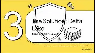 What is Databricks #databricks #ai 