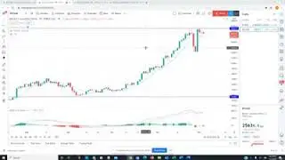 Dec 3, 2020 Momentum in the BTC/AUD is Shifting Crypto Technical Analysis Bitcoin vs Australian