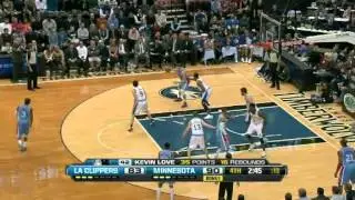 NBA LA Clippers Vs Minnesota Timberwolves Highlights Mar 5, 2012 Game Recap