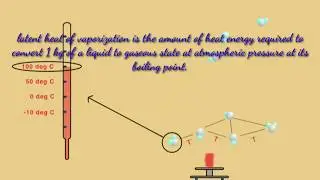 latent heat of vaporization, CBSE grade 9, Boiling pt, conversion of states of matter,effect of temp