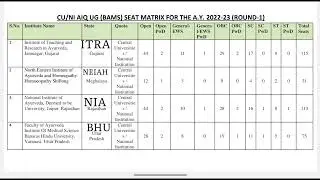 CENTRAL UNIVERSITY NATIONAL INSTITUTION AIQ SEAT MATRIX 2022-23 ITRA BHU NIA NEIAH bams counselling.
