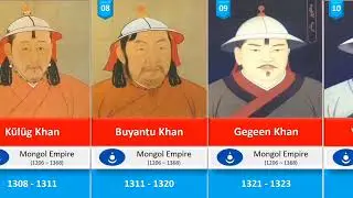 Timeline of Mongol Empires | All Ruler of Mongol Empire