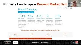 Property Landscape &ndash; Present Situation REIV Guest Speakers - Host: Mark Errichiello Master Advocates