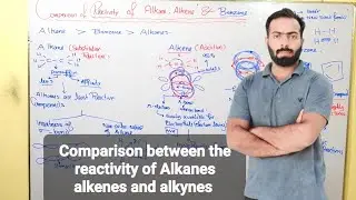 Comparison between the reactivity of Alkanes,  alkenes and Benzene | ch#9 | 12th class chemistry
