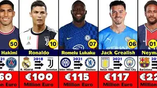 Top 50 Most Expensive Transfers in Football History 💰 | Record-Breaking Deals & Shocking Fees!