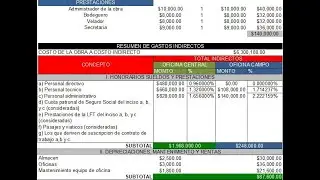 An&aacute;lisis de indirectos
