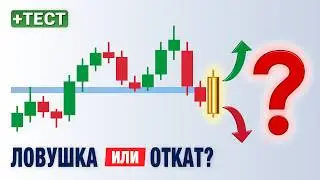 Price Action: Ловушка на откате  полное руководство