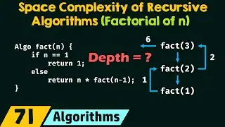 Space Complexity of Recursive Algorithms (Factorial of n)