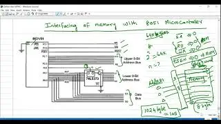External memory interfacing with 8051 Microcontroller
