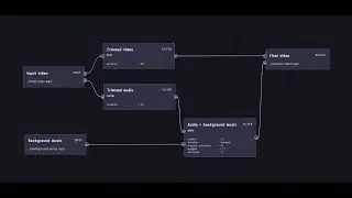 FFmpeg.guide Basic Demo