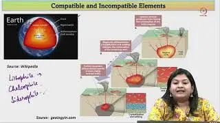 Lec 33 Radioactive Isotopes - II