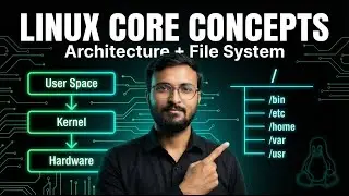 Linux Architecture for Beginners: How the Kernel & File System Work