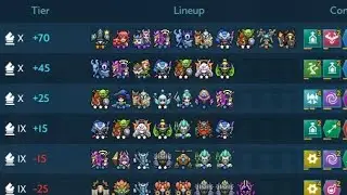 Platinum X | Chess Rush Season 9