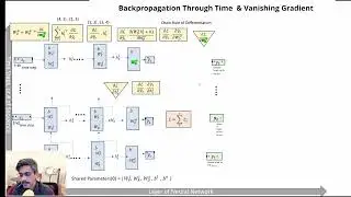 Vanishing Gradient in RNN + Teacher Forcing