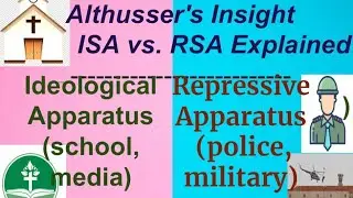 ISA and RSA  By Louis Althusser