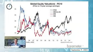 Resilient Markets: Global Breadth and Sector Strength